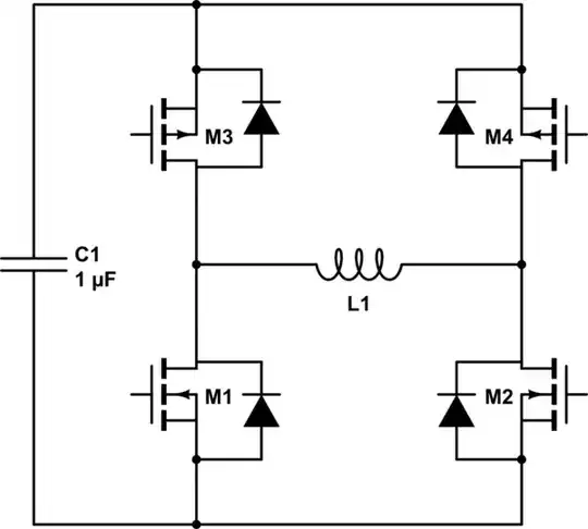 Fourier transform of a square wave