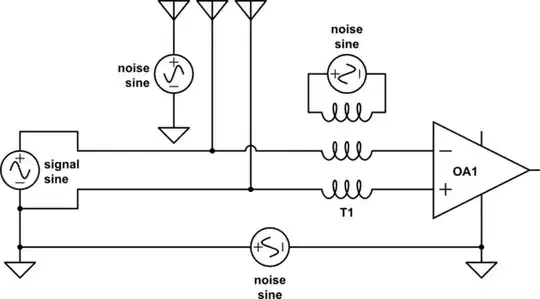 Oscilloscope graph