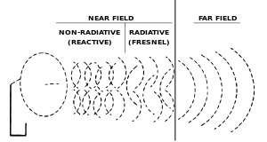 Active diode IV curve