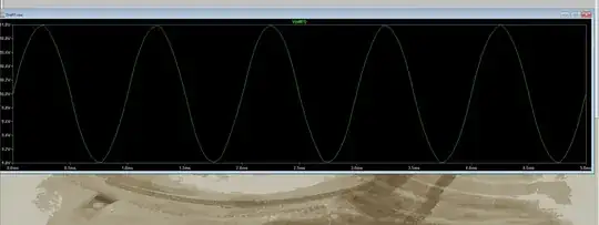 trend line dac output