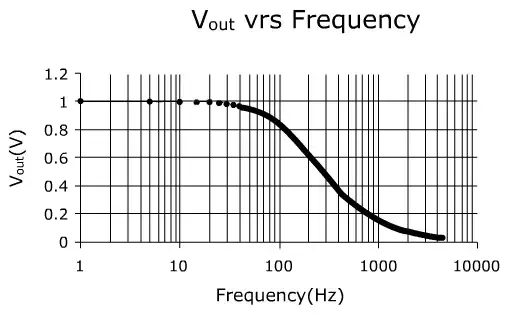 v2