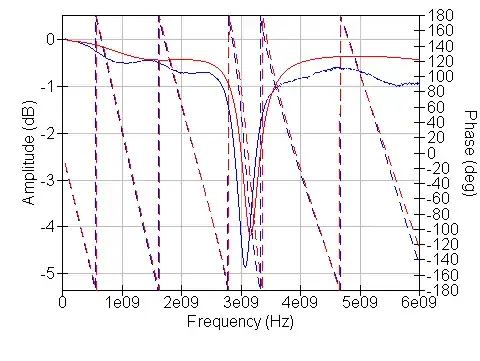 Comparison of model and measurement - poor match