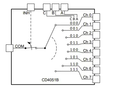 from CD4051 datasheet