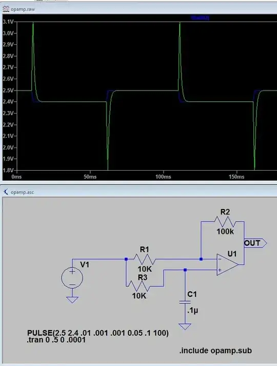 INL vs code DAC