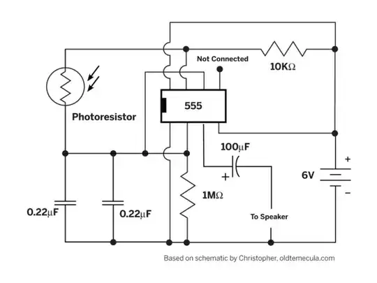 Waveform showing clk, generated (/8) clock, and data. Data is launched on falling edge of generated clock, and captured on rising edge of generated clock.
