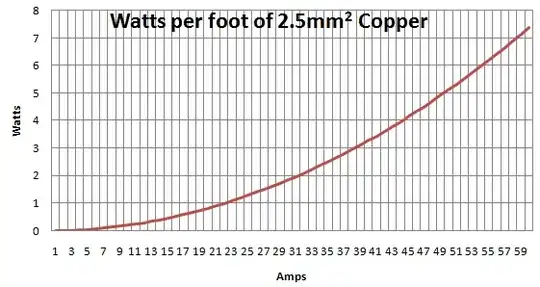 Watts per foot