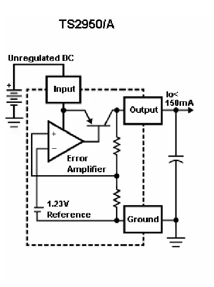 Class AB - Step 1