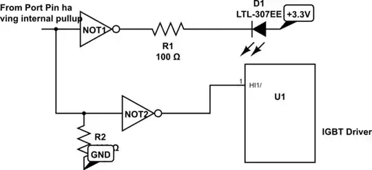 Supply and DAC output