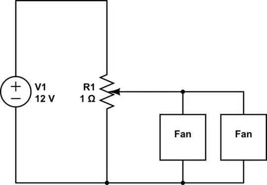 Top Components