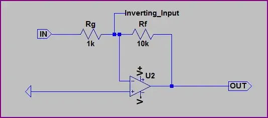 Inverting Example