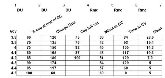 Appliance Power Simulation
