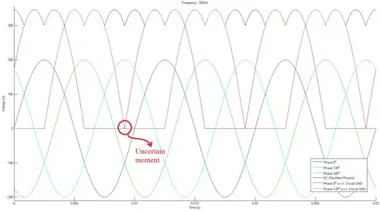 Zoomed step response