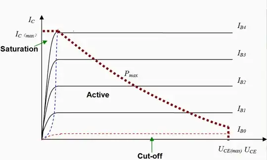 BJT characteristics