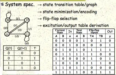 ECG
