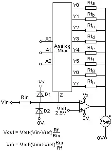 Cascode - graph