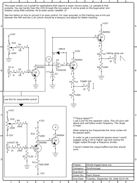 VCO