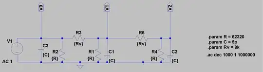 Voltage output on the scope