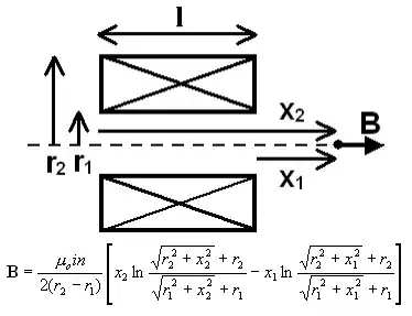 diametrically magnetized