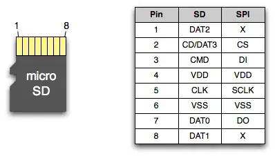 microSD Card Pinout