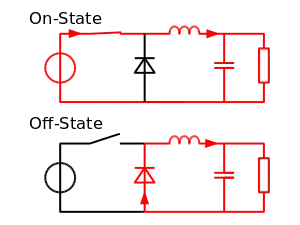 SMPS with an RF short between primary and secondary and a secondary - earthed