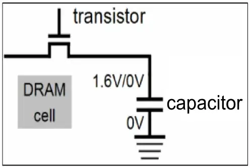 time domain signal