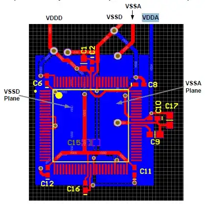 layout