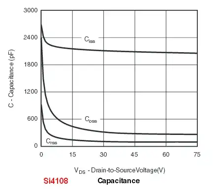 LPC1343 pinout