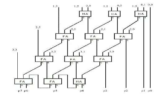 Photo of GCPW test board