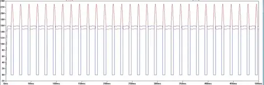 Simulation results