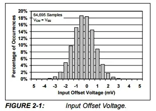 A test on 4 thermistors