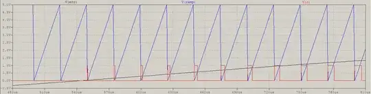 waveforms