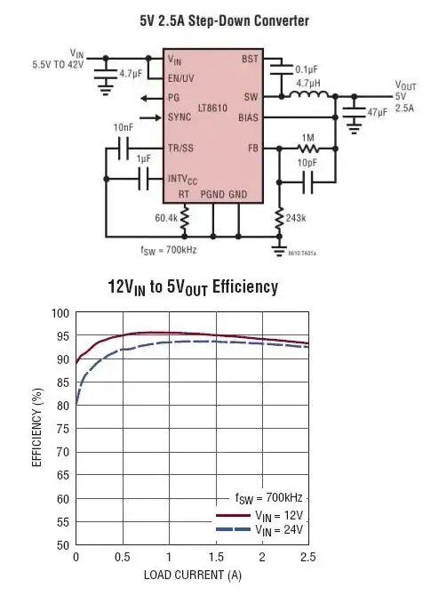 Hall sensor