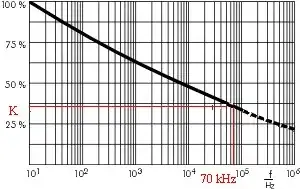 AVR Reset Pin Isolation schematic