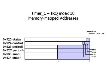 Figure 3.50