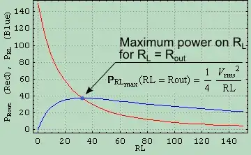 Schematic of the VU meter
