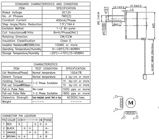 Collector current vs Input current