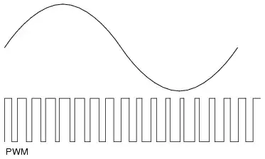 sine versus PWM