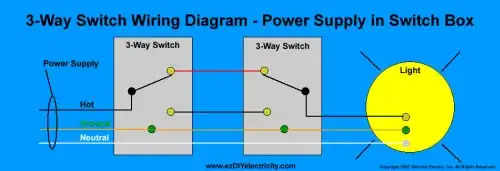 schematic