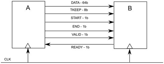 AC coupled, AC Preamplifier