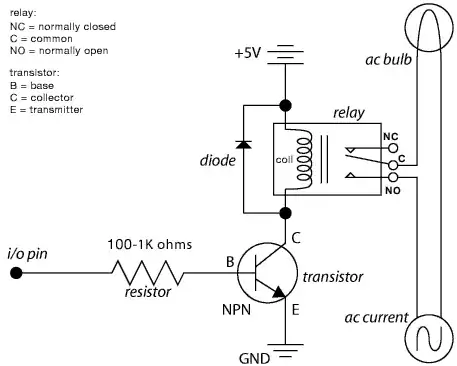 pcb