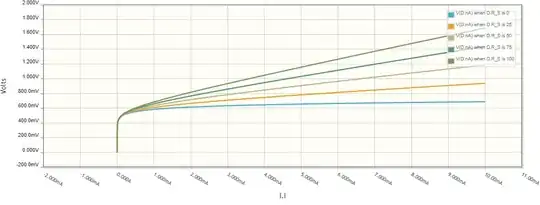 Diode IV curve R_S par