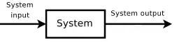 loop filter topology