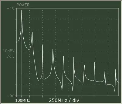 LVDS 100MB/s Spectrum