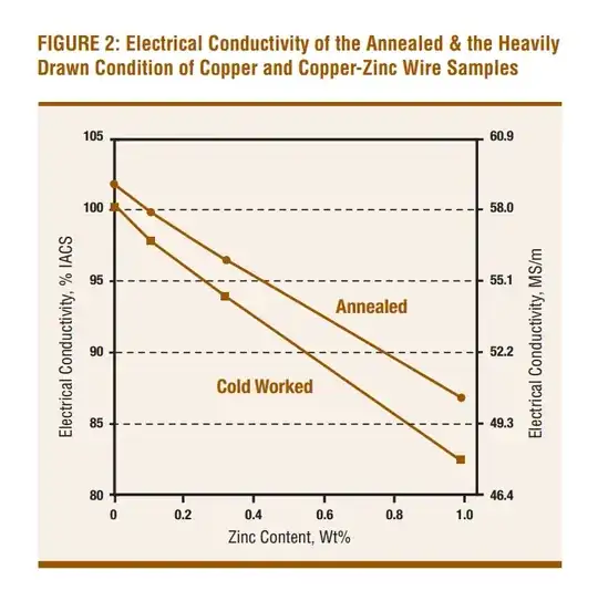 Nonlinear element