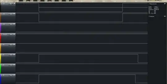 25% Duty Cycle