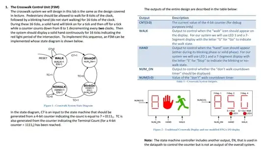 Diagram and Outputs