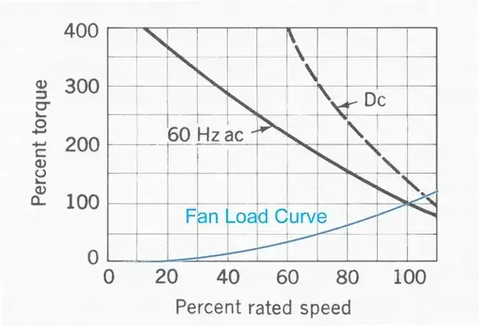 current source source shifting