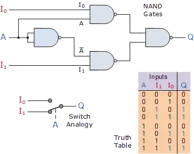 schematic