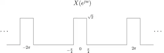 FPGA hot around perimeter