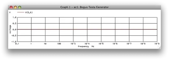 AC analysis, 10kVpp